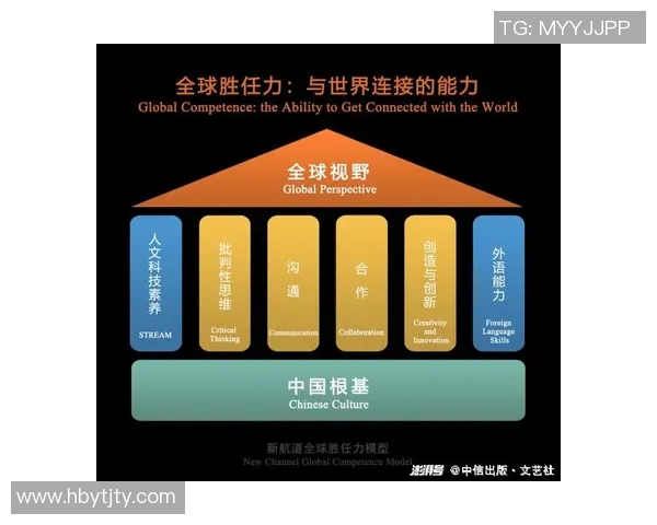 青少年棒球运动员核心素养培养路径及成长模型