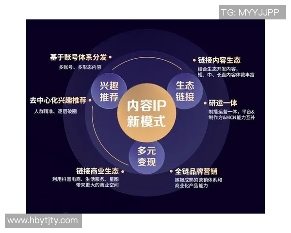 以赞助模式为核心打造品牌营销新生态探索与实践