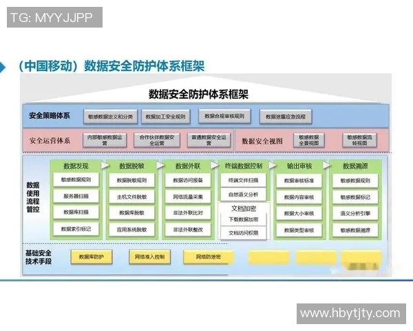 以信息安全为核心构建现代企业数字化防护体系的策略与实践